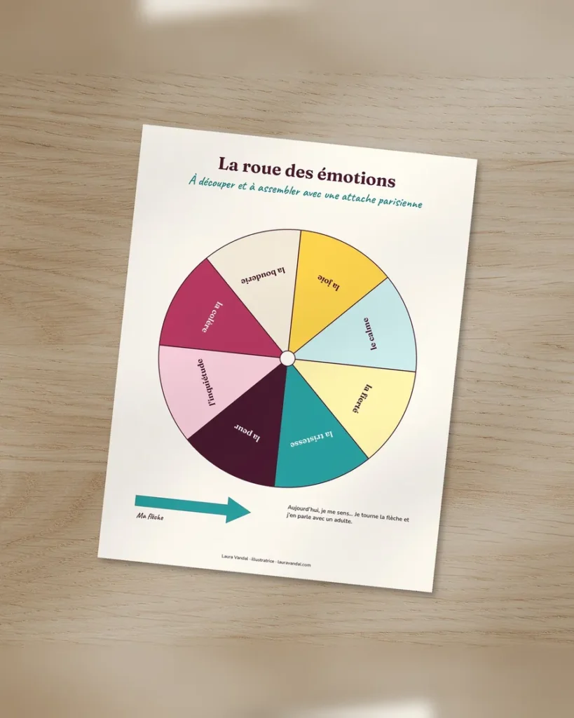 La roue des émotions à assembler